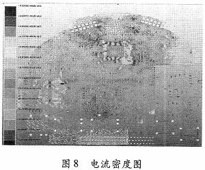 高速印制电路板中电源完整性的优化设计
