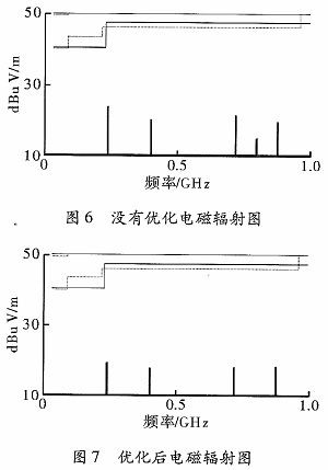 高速印制电路板中电源完整性的优化设计
