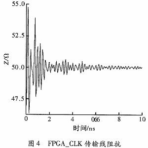 高速印制电路板中电源完整性的优化设计